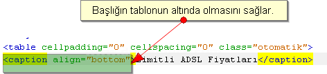 Outlines, Padding, Positioning, Table, Text, Pseudo-classes, Pseudo-elements