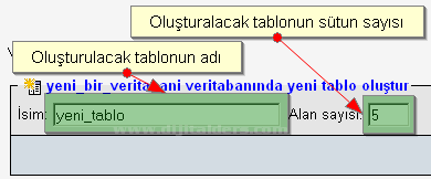 Phpmyadmin