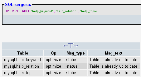 Phpmyadmin