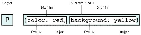 www.dijitalders.com