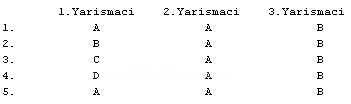 Yarışma Panosu