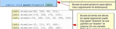 Java Programlamada Paket Yapısı Ve Import
