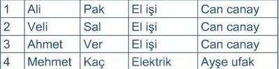 Veritabanı Nedir?