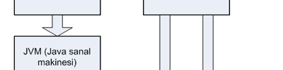 Jre, Jdk, Jvm Nedir?