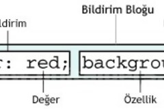 CSS&rsquo;i Web Sayfalarına Eklemek