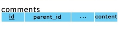 MySQL ve Triggerlar