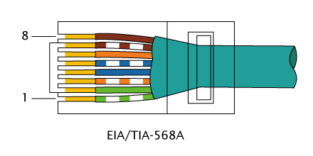 UTP - RJ45 network kablosu düz veya cross nasıl yapılır