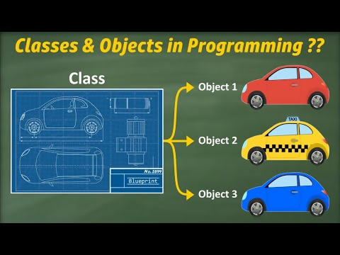Class Kullanımı