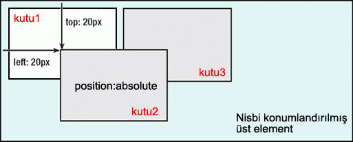 CSS position Kuralı