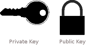 Sunucuya Key ile Bağlanmak