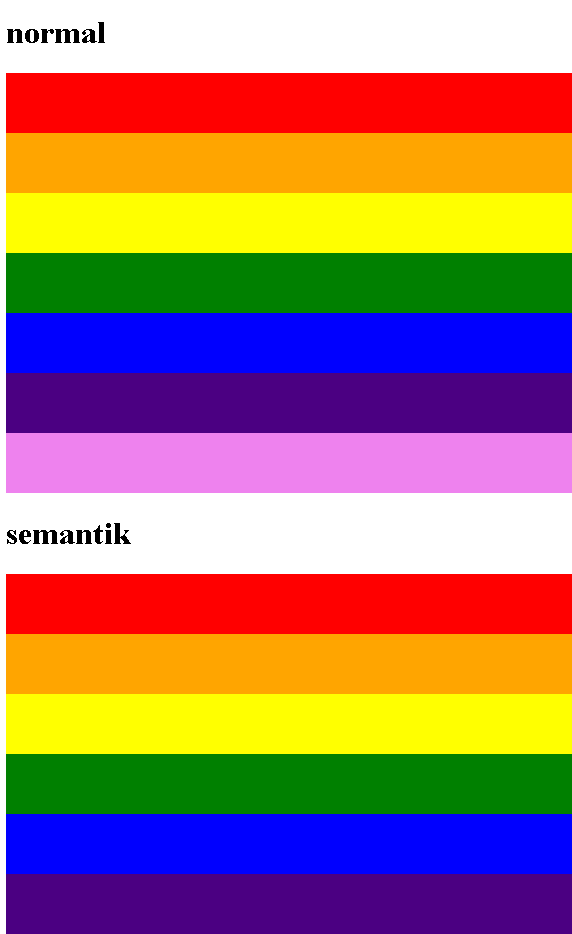 DIV Tagı Nedir?
